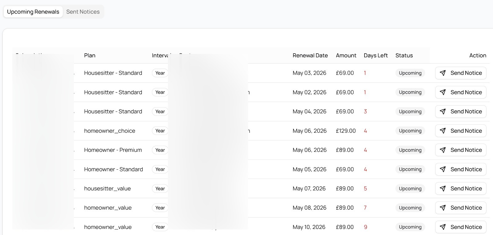 Subscription Renewal Notices